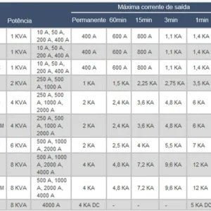 Foto do produto Linha LET