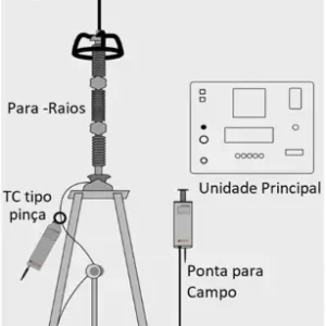 Foto do produto SA 30i+