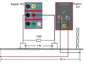 Foto do produto RAPTOR - Modelo Multifuncional